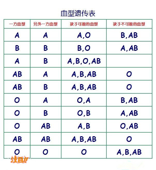 刚怀孕海北如何做孕期亲子鉴定,在海北怀孕期间做亲子鉴定结果到底准不准确